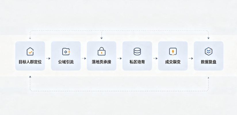 宁南县AI 搜索获客深度解析：把握生成式搜索红利，抢占 AI 智能体流量入口