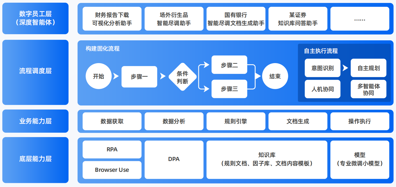 宁南县AI智能体工程搭建指南：架构设计、工具链与生产环境优化方案