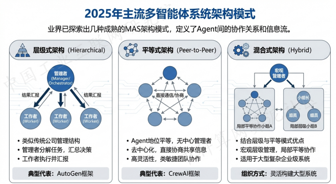 宁南县 AI 智能体商业应用探析：智能自主程序助力企业数字化升级