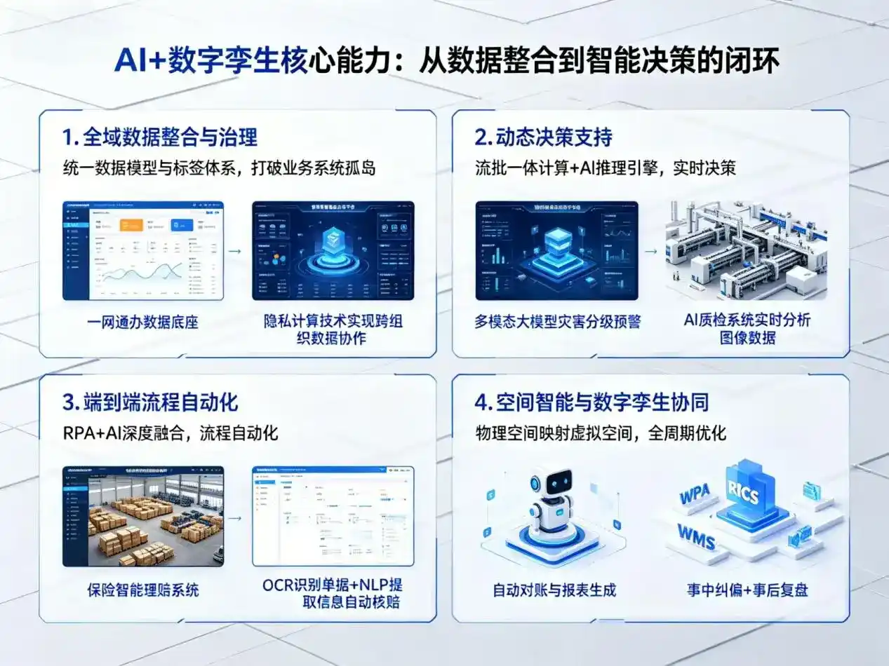 AI大模型落地优化服务｜解决宁南县企业大模型响应慢、输出不准、成本偏高问题