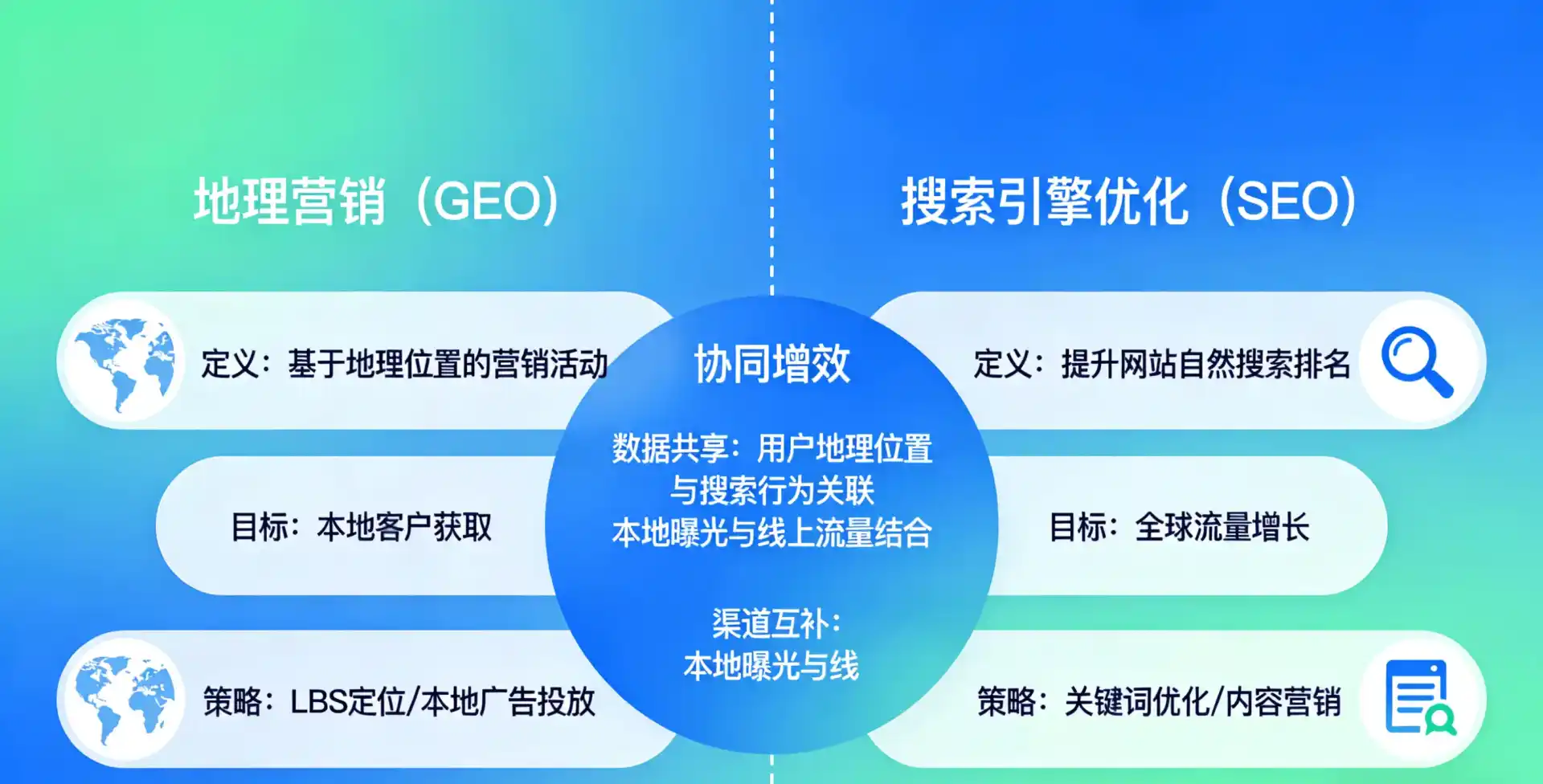 立足宁南县，从用户需求与流量逻辑，解读GEO优化的落地价值与应用前景